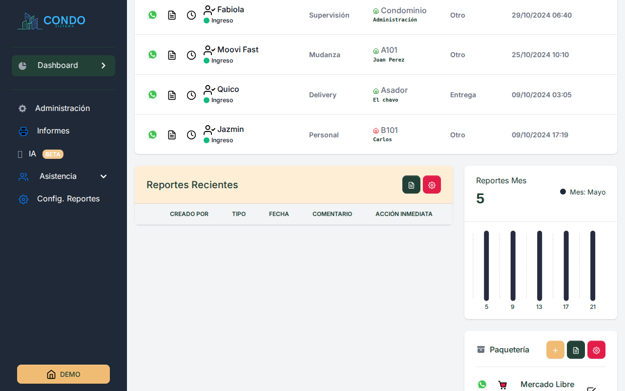 Dashboard — sección reportes