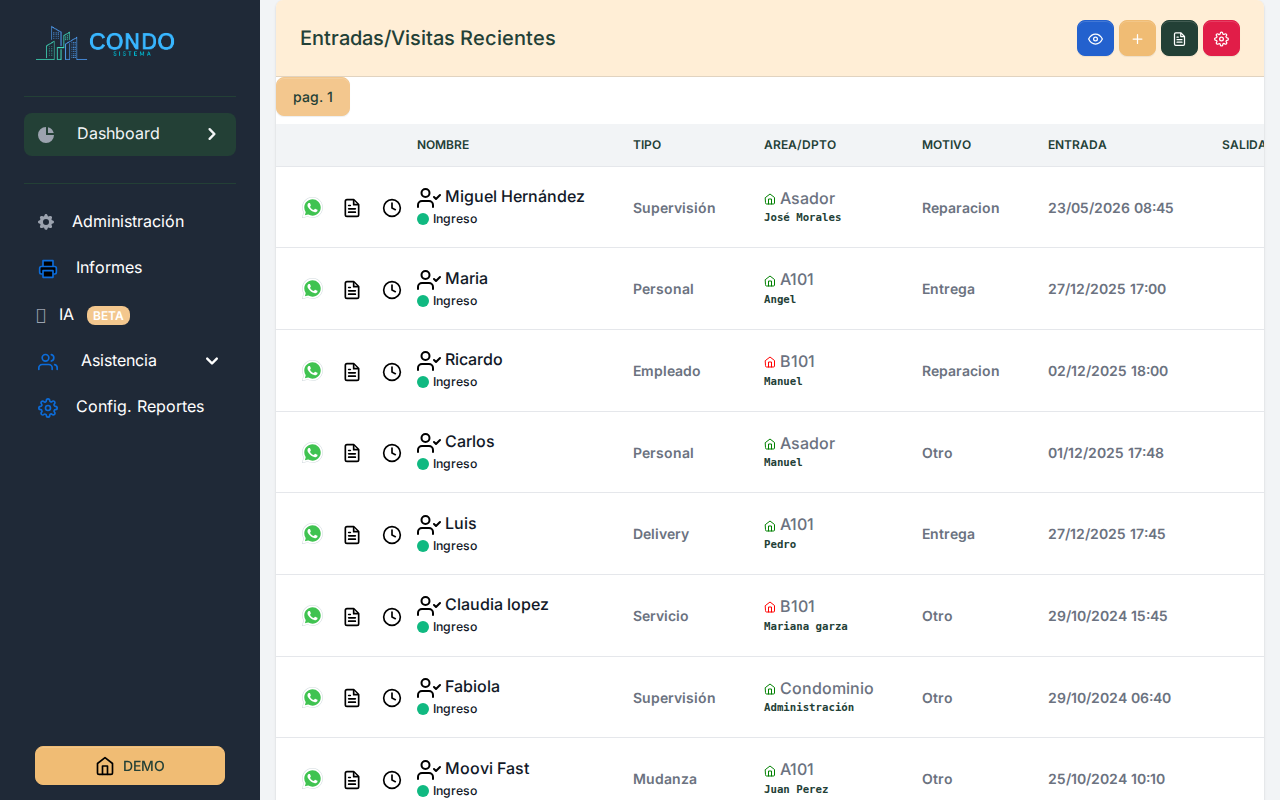 Dashboard — sección visitas