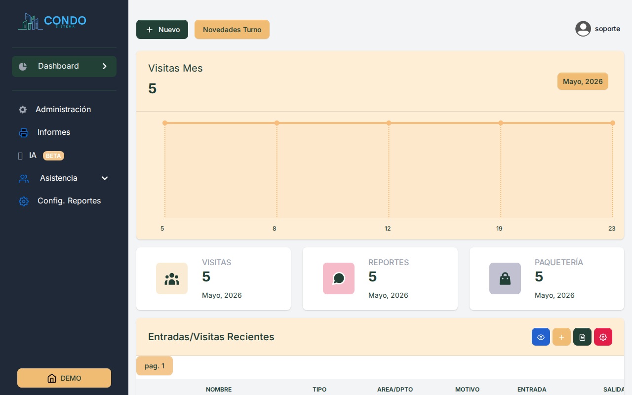 Dashboard principal