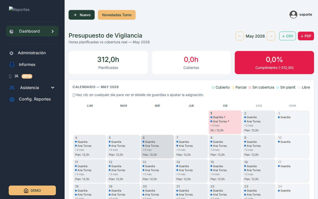 Presupuesto vs horas reales